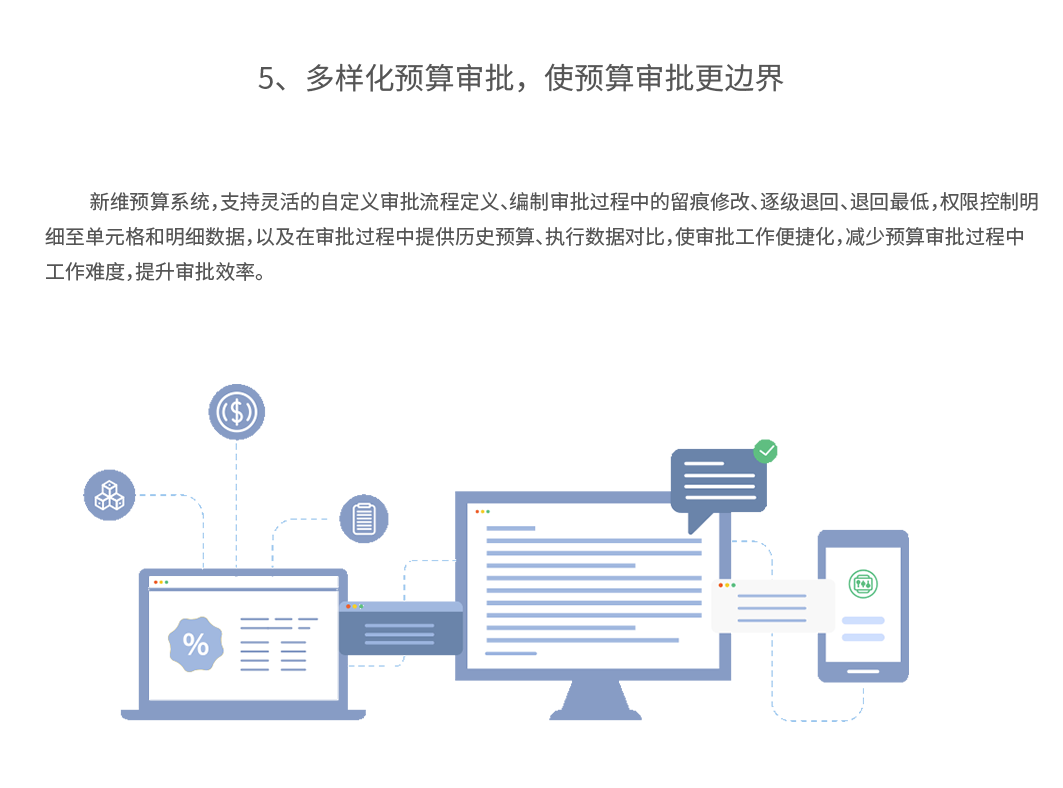 多样化预算审批，使预算审批更边界