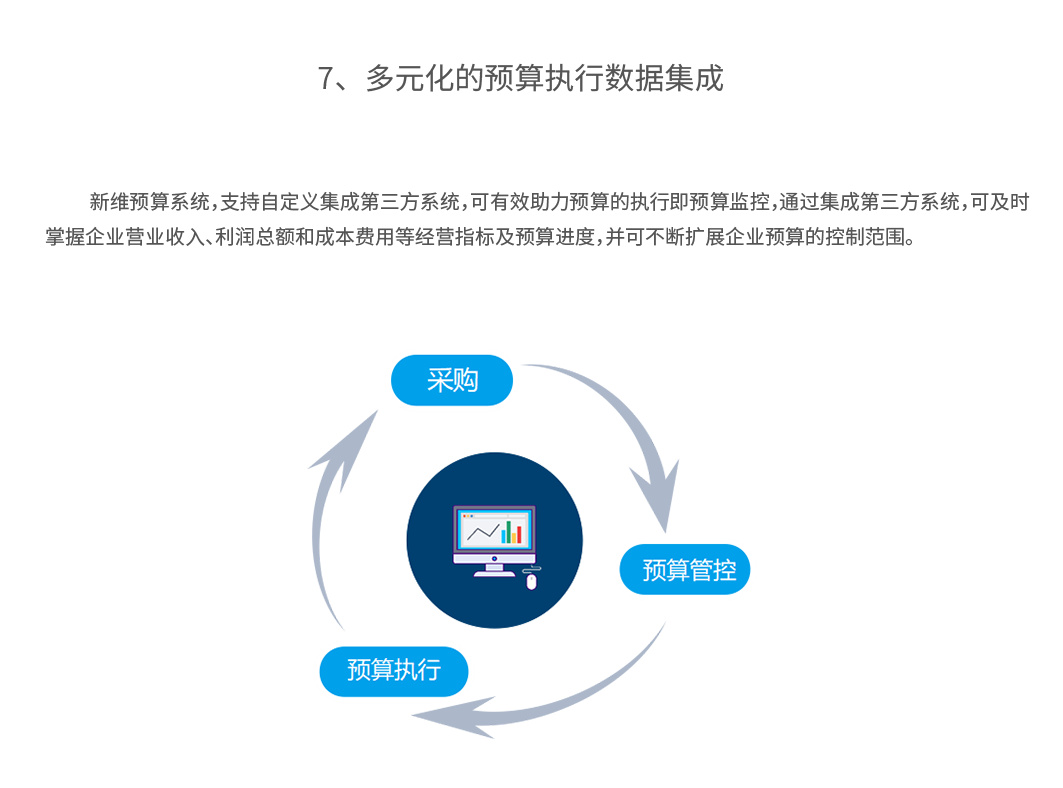 多元化的预算执行数据集成
