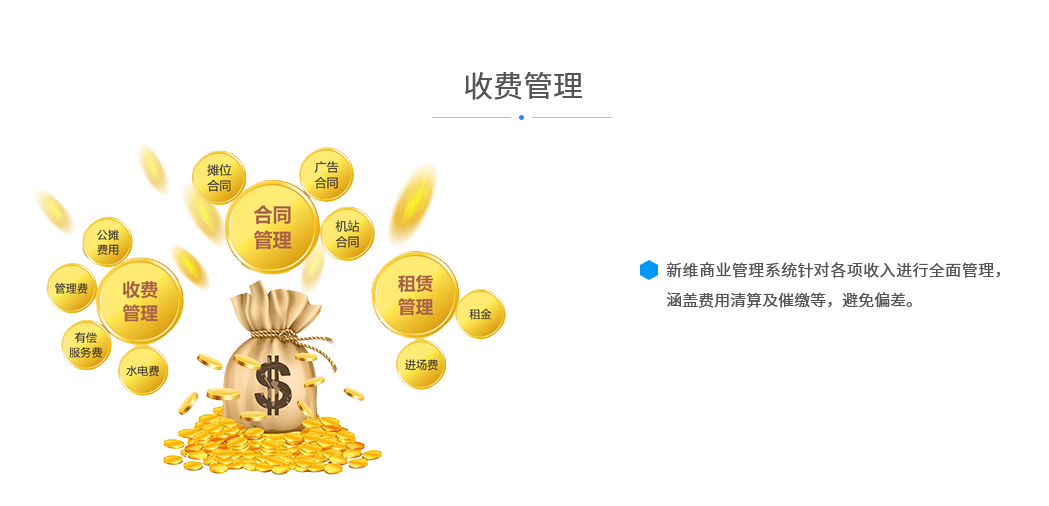 新维商业管理系统针对各项收入进行全面管理，涵盖费用清算及催缴等，避免偏差。