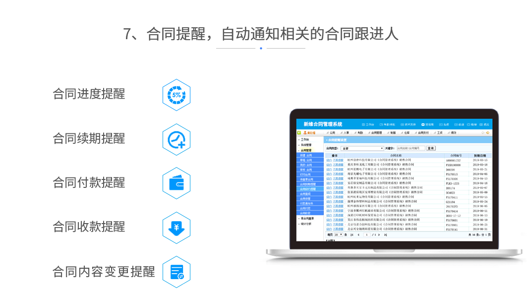 合同提醒，自动通知相关的合同跟进人；合同进度提醒、合同续期提醒、合同付款提醒、合同收款提醒、合同内容变更提醒