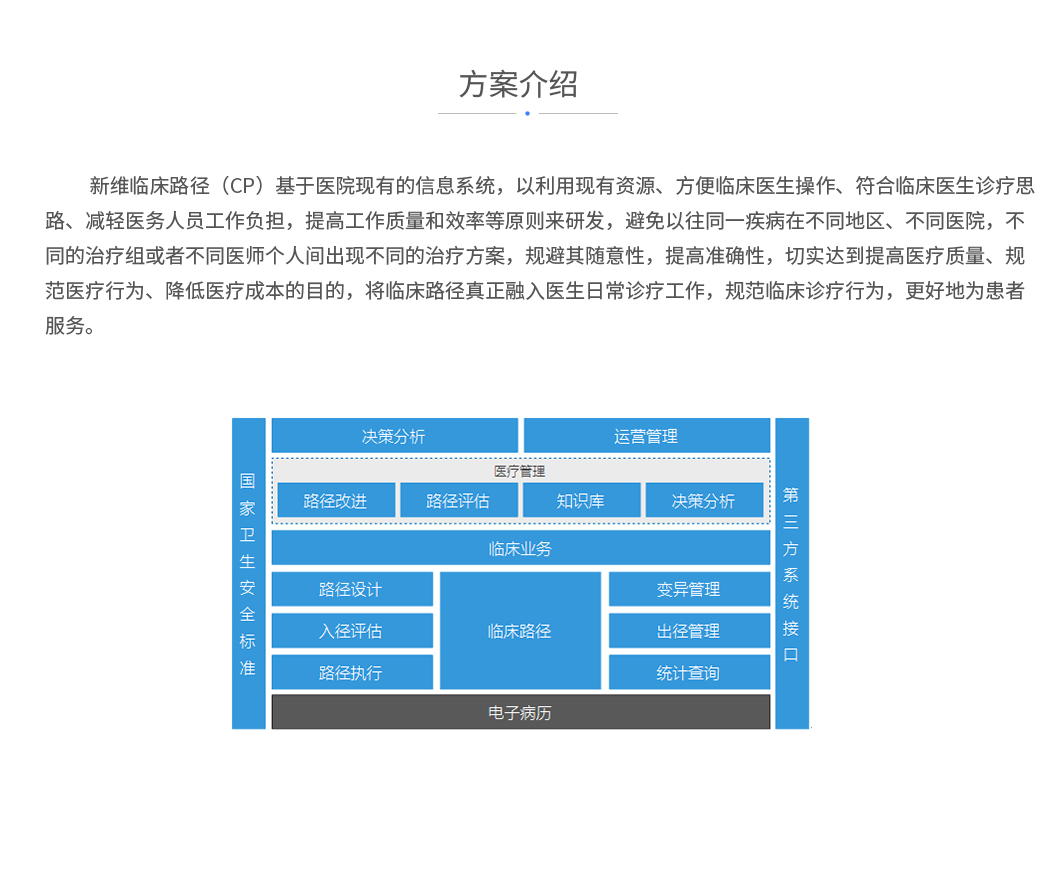 新维临床路径（CP）基于医院现有的信息系统，以利用现有资源、方便临床医生操作、符合临床医生诊疗思路、减轻医务人员工作负担，提高工作质量和效率等原则来研发，避免以往同一疾病在不同地区、不同医院，不同的治疗组或者不同医师个人间出现不同的治疗方案，规避其随意性，提高准确性，切实达到提高医疗质量、规范医疗行为、降低医疗成本的目的，将临床路径真正融入医生日常诊疗工作，规范临床诊疗行为，更好地为患者服务。