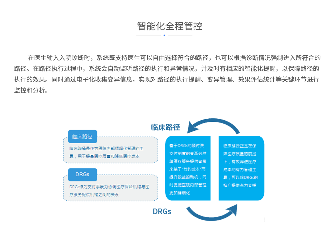 智能化全程管控：在医生输入入院诊断时，系统既支持医生可以自由选择符合的路径，也可以根据诊断情况强制进入所符合的路径。在路径执行过程中，系统会自动监听路径的执行和异常情况，并及时有相应的智能化提醒，以保障路径的执行的效果。同时通过电子化收集变异信息，实现对路径的执行提醒、变异管理、效果评估统计等关键环节进行监控和分析。