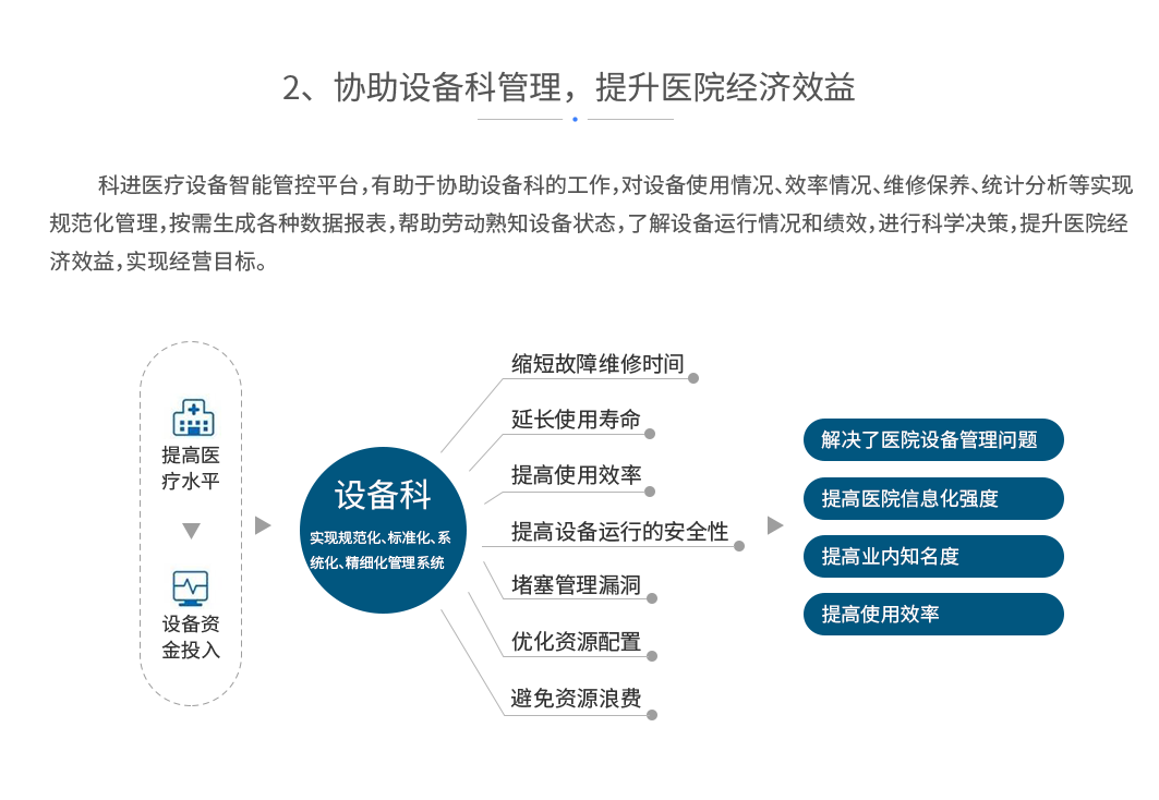 协助设备科管理，提升医院经济效益