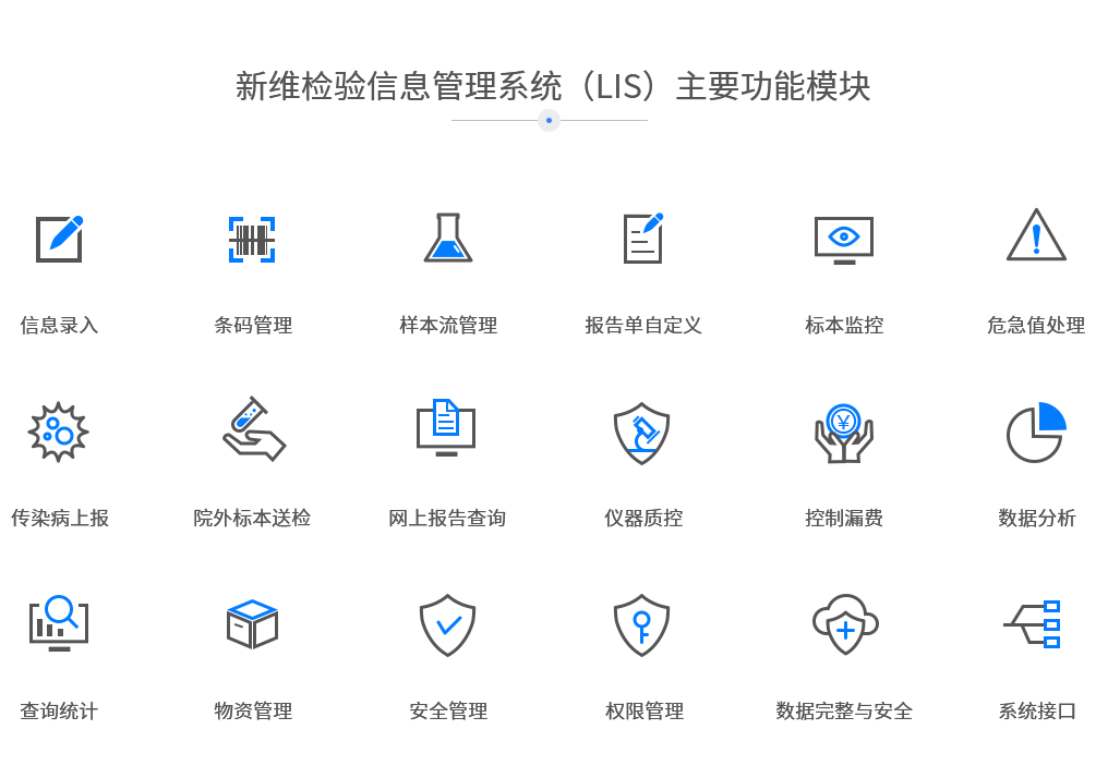 信息录入、条码管理、样本流管理、报告单自定义、标本监控、危急值处理、传染病上报、院外标本送检、网上报告查询、仪器质控、控制漏费、数据分析、查询统计、物资管理、安全管理、权限管理、数据完整与安全、系统接口