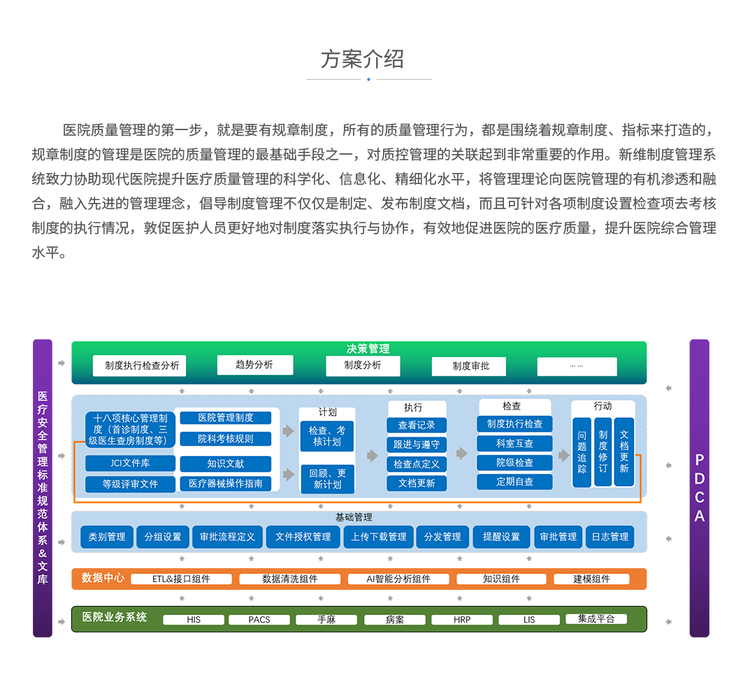 医院质量管理的第一步，就是要有规章制度，所有的质量管理行为，都是围绕着规章制度、指标来打造的，规章制度的管理是医院的质量管理的最基础手段之一，对质控管理的关联起到非常重要的作用。新维制度管理系统致力协助现代医院提升医疗质量管理的科学化、信息化、精细化水平，将管理理论向医院管理的有机渗透和融合，融入先进的管理理念，倡导制度管理不仅仅是制定、发布制度文档，而且可针对各项制度设置检查项去考核制度的执行情况，敦促医护人员更好地对制度落实执行与协作，有效地促进医院的医疗质量，提升医院综合管理水平。